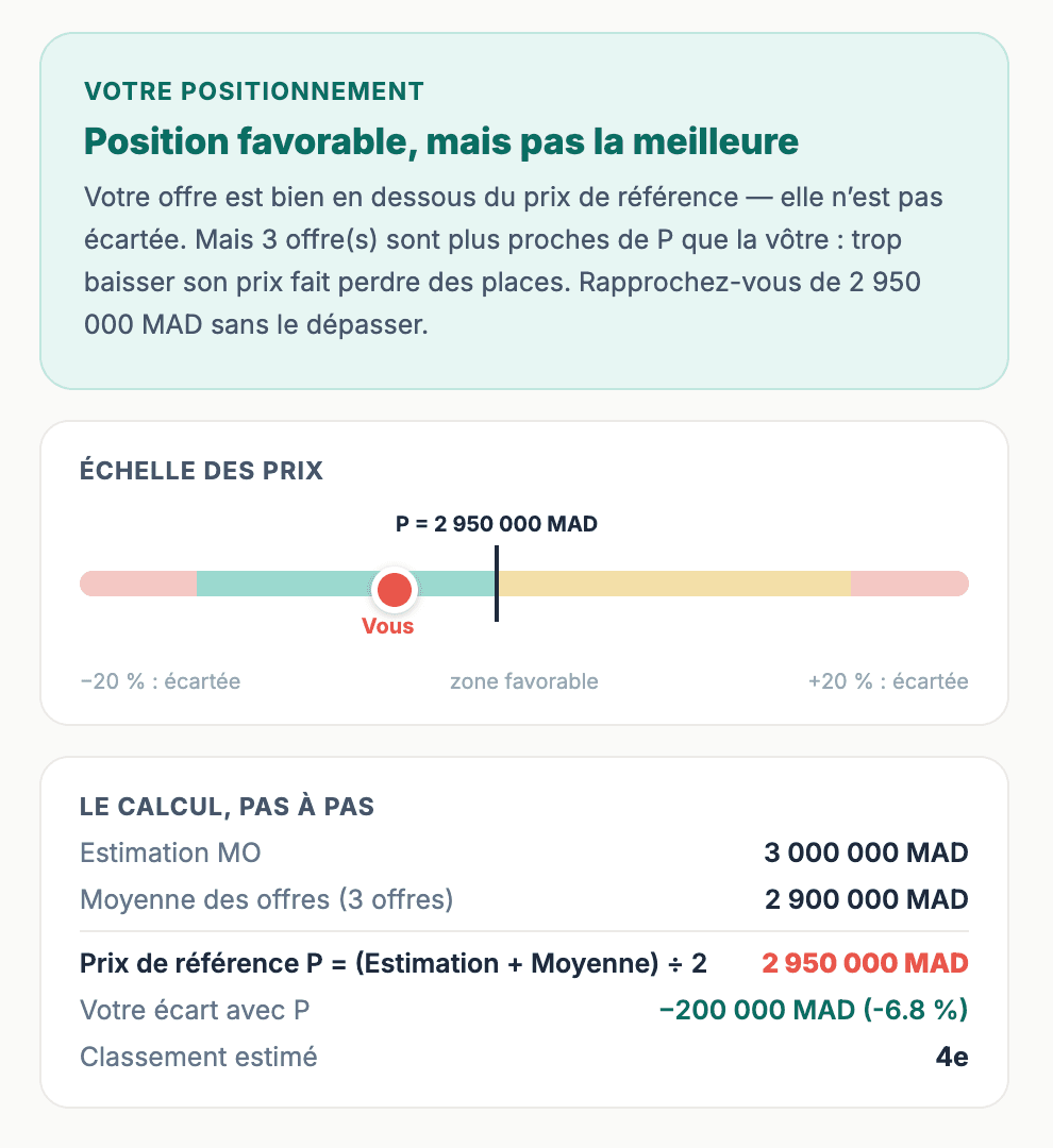Simulateur d'offre avantageuse : votre positionnement, échelle des prix et calcul du prix de référence pas à pas
